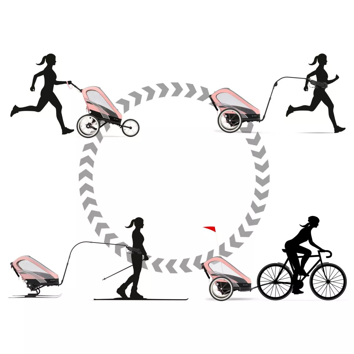 Chasis Zeno de Cybex